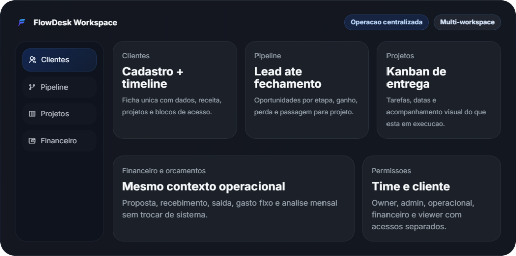 Preview do painel FlowDesk